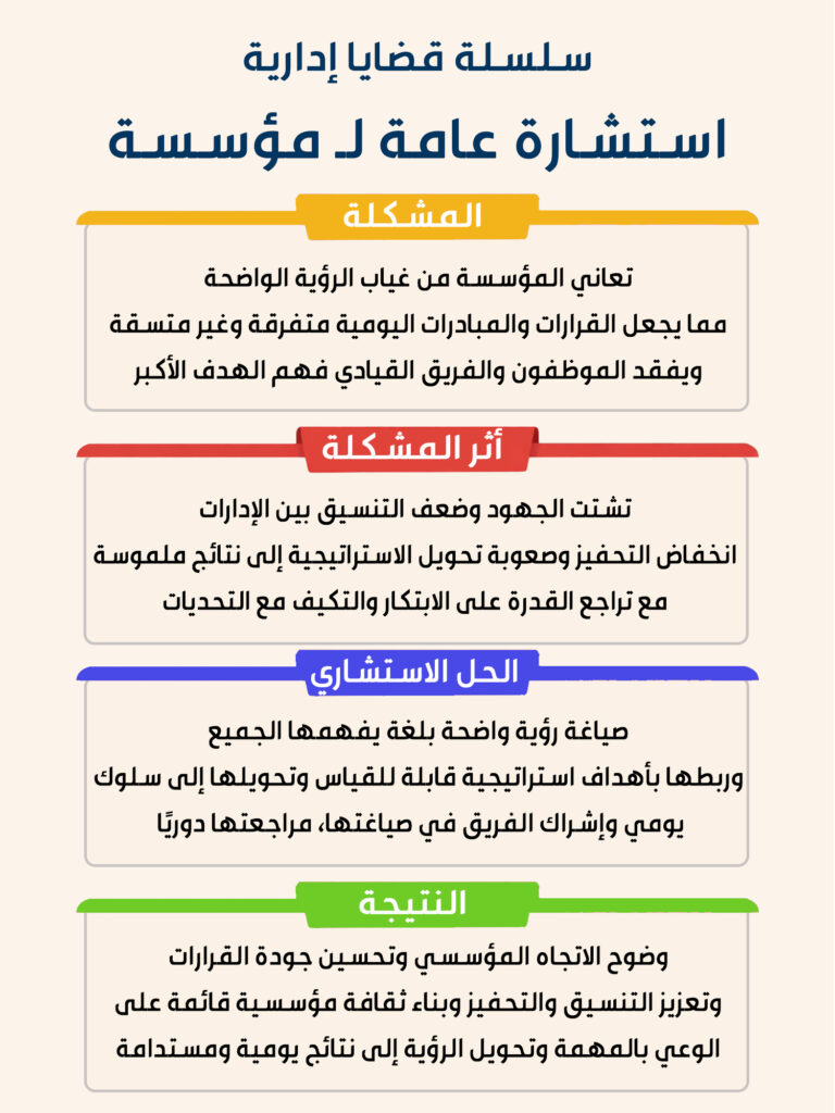 استشارة عامة | غياب الرؤية سلسلة قضايا إدارية